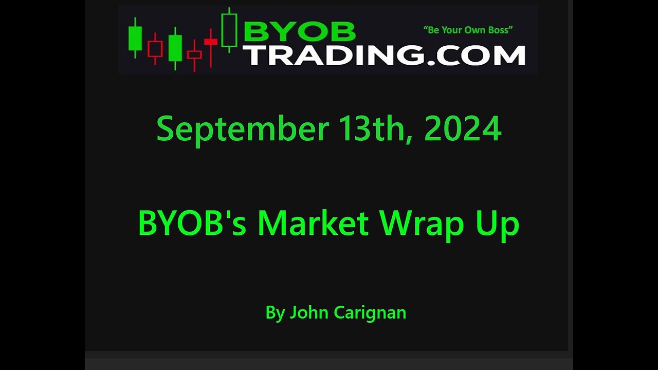 September 13th, 2024 BYOB Market Wrap Up. For educational purposes only.
