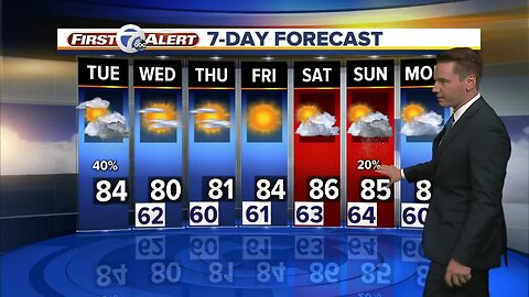 FORECAST: Tuesday morning