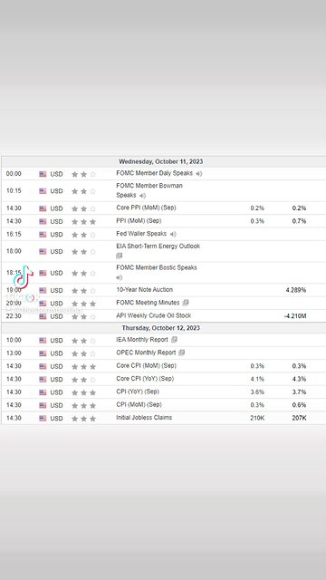 🔴 This Wednesday and Thursday we get our monthly PPI & CPI numbers again