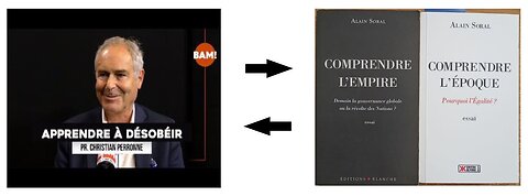 Foi, faits et preuves d’un complotiste avéré qui valident COMPRENDRE L’EMPIRE & COMPRENDRE L’EPOQUE d’Alain Soral ?