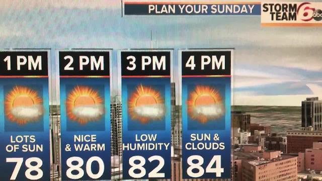 Saturday Night Forecast