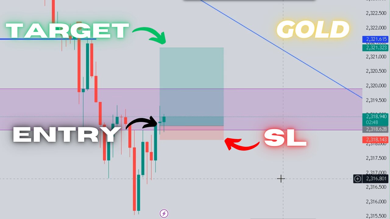 Gold Trading: Trapped by Fake Breakouts and Stop Loss Hits | 17-06-2024 |#xauusd #forextrading