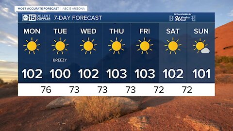 FORECAST: A slight cool down to come next week