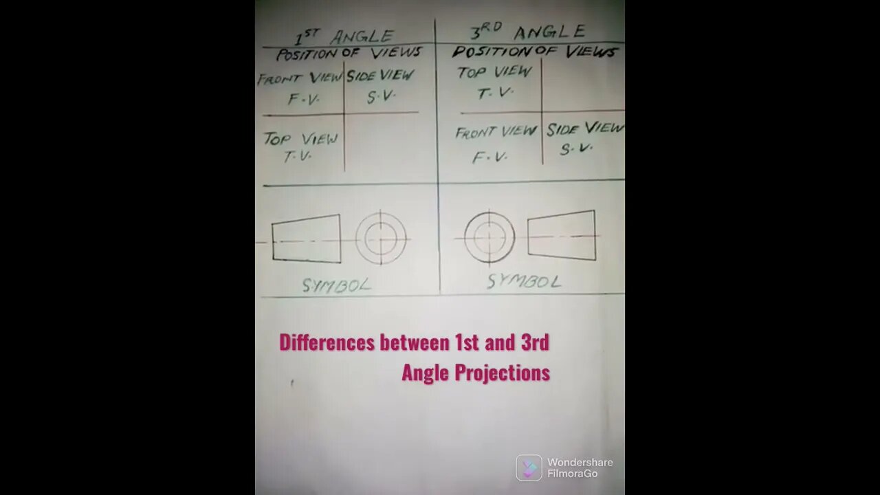 Difference between 1st and 3rd Angle Projection