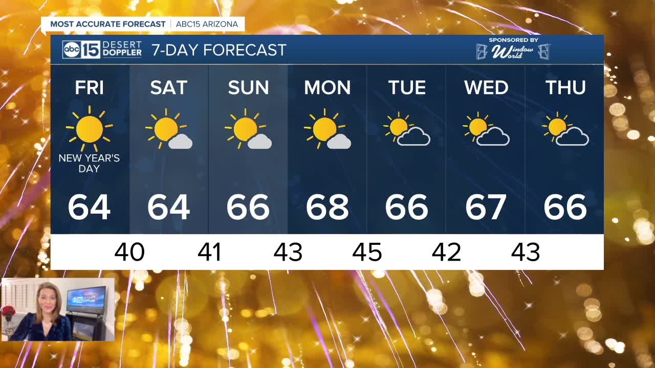 Cold New Year's Eve across AZ