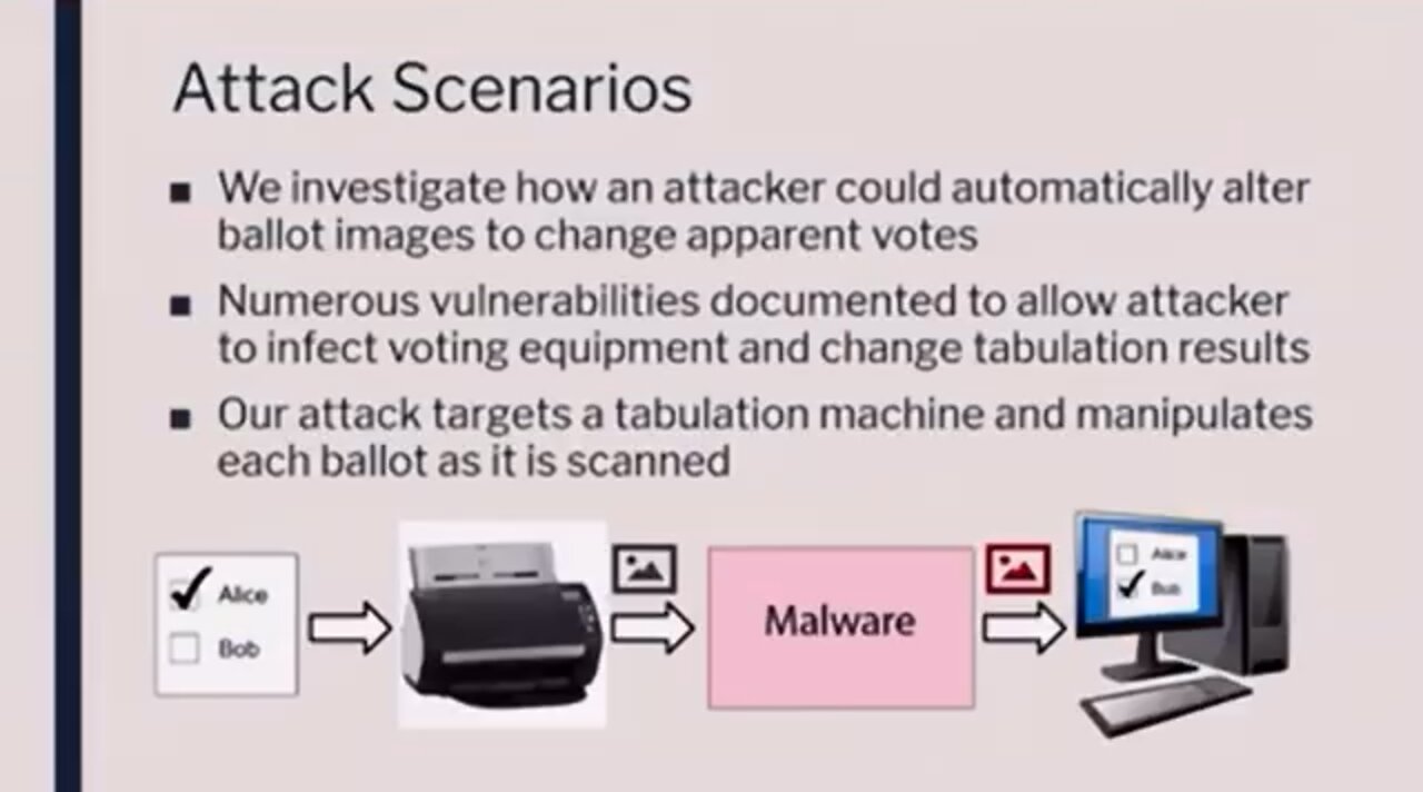 Ballot document manipulation