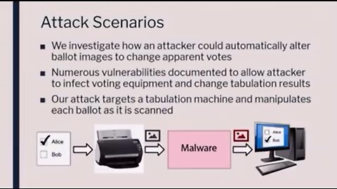 Ballot document manipulation