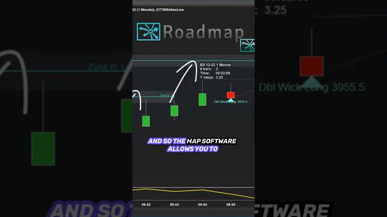 From Average to Expert Harnessing Dynamic Price Action Indicator for Profits