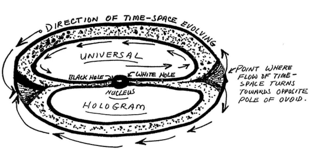 Gateway Process: CIA report on brain synchronization, energy, manifestation & holograms