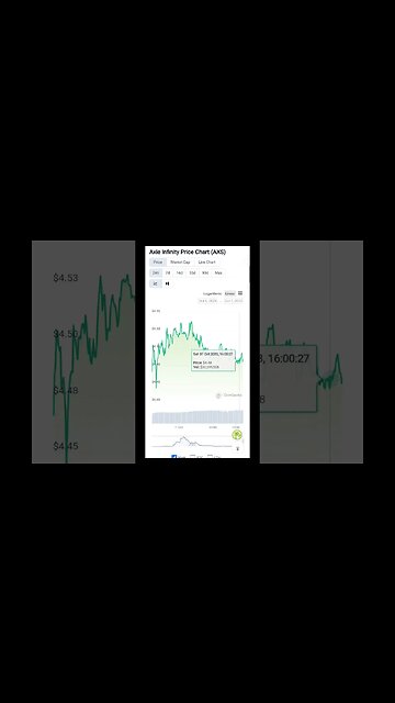 Axie Infinity (AXS) Crypto Token Unlocks For October 2023 - What You Need to Know