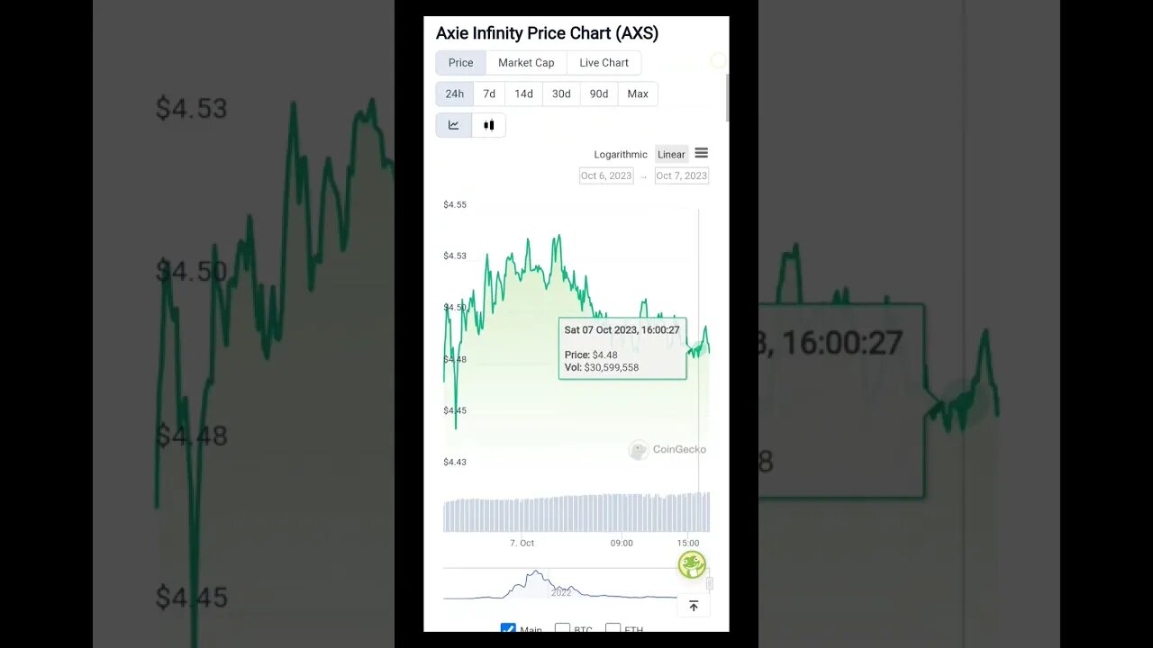 Axie Infinity (AXS) Crypto Token Unlocks For October 2023 - What You Need to Know