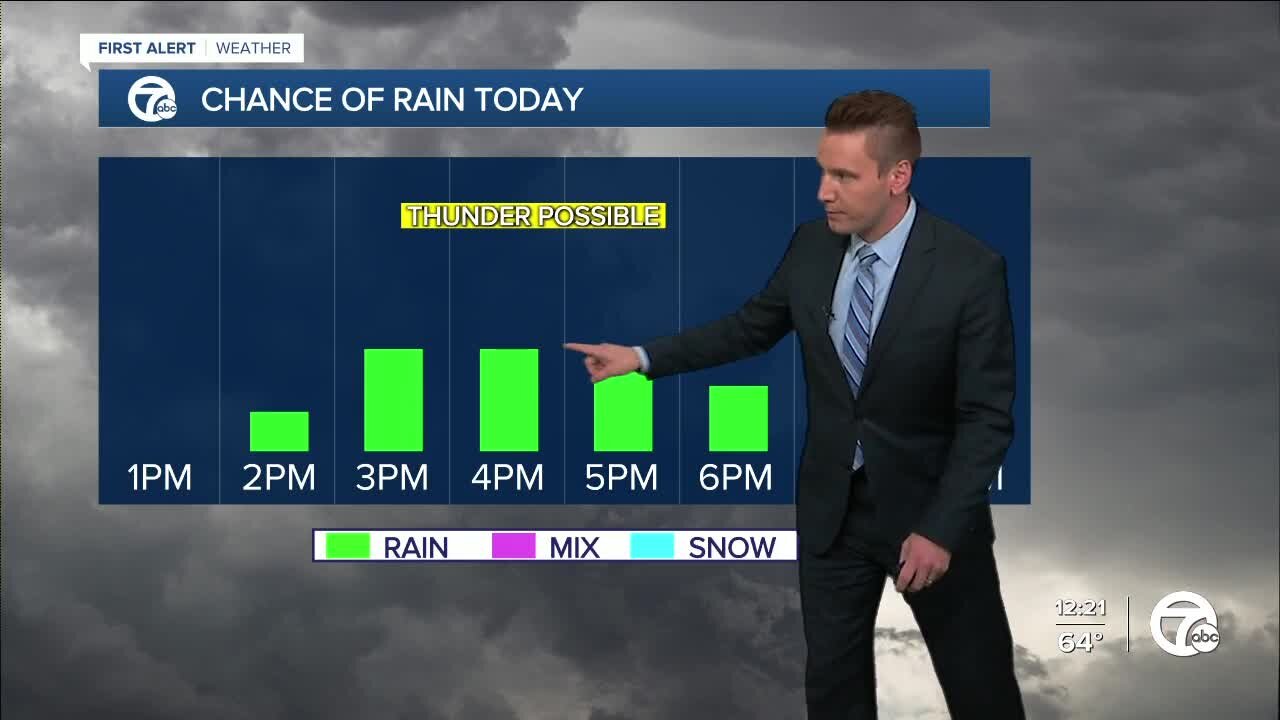 FORECAST: Wednesday Noon