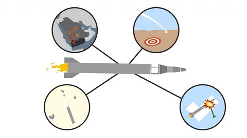 Is Saudi Arabia Shooting Down Missiles? Experts Are Skeptical