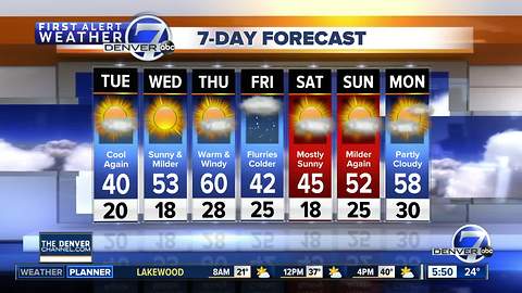 Tuesday morning forecast