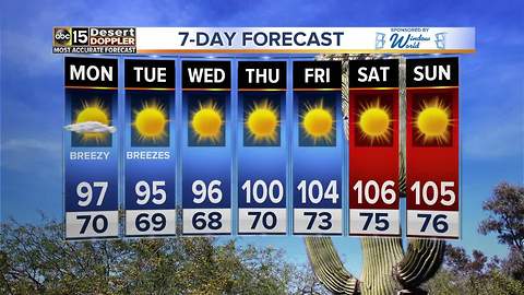 Temps warm back up for the work week across the Valley