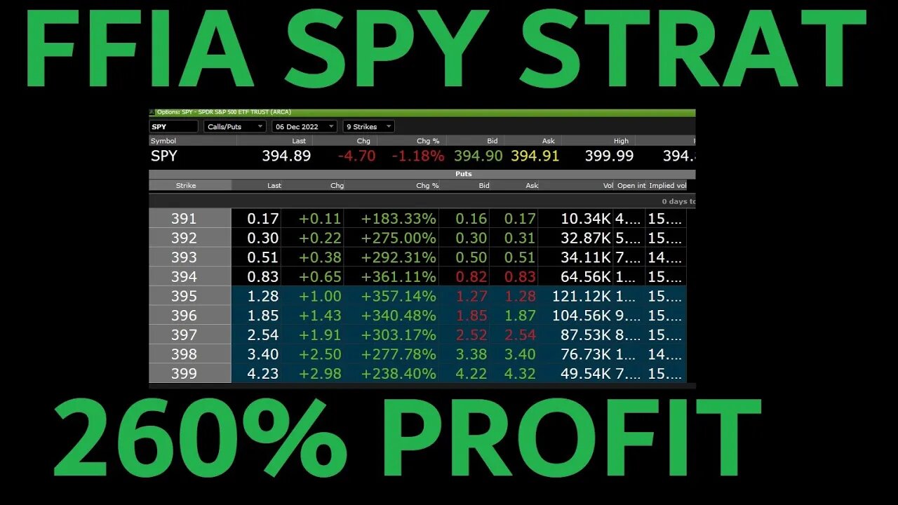 SPY STRATEGY WORKED AGAIN $GME PUTS UP 50% MMTLP COMS AMC GME STOP GETTING PLAYED & JOIN THE DISCORD