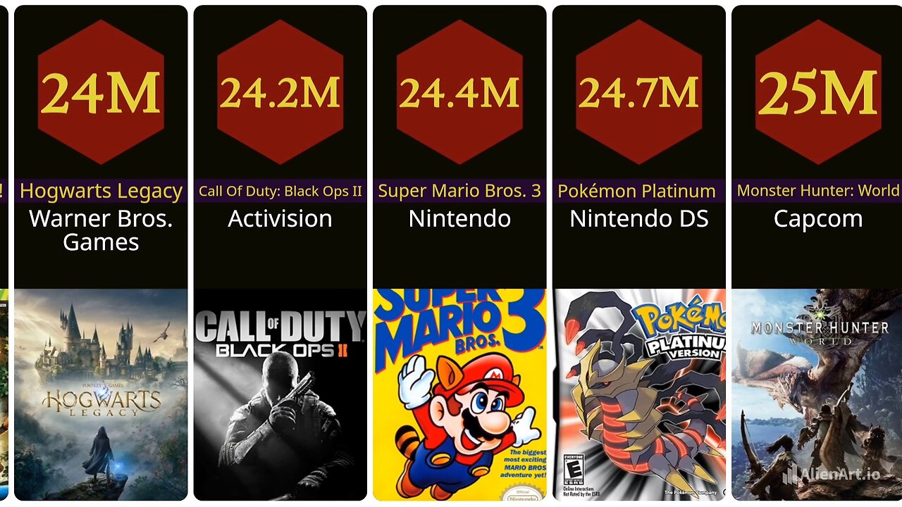 Top Selling Video Games Of All Time