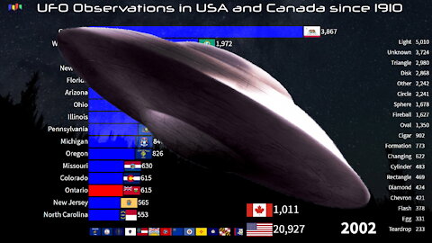 UFO observations in USA and Canada since 1910 🛸