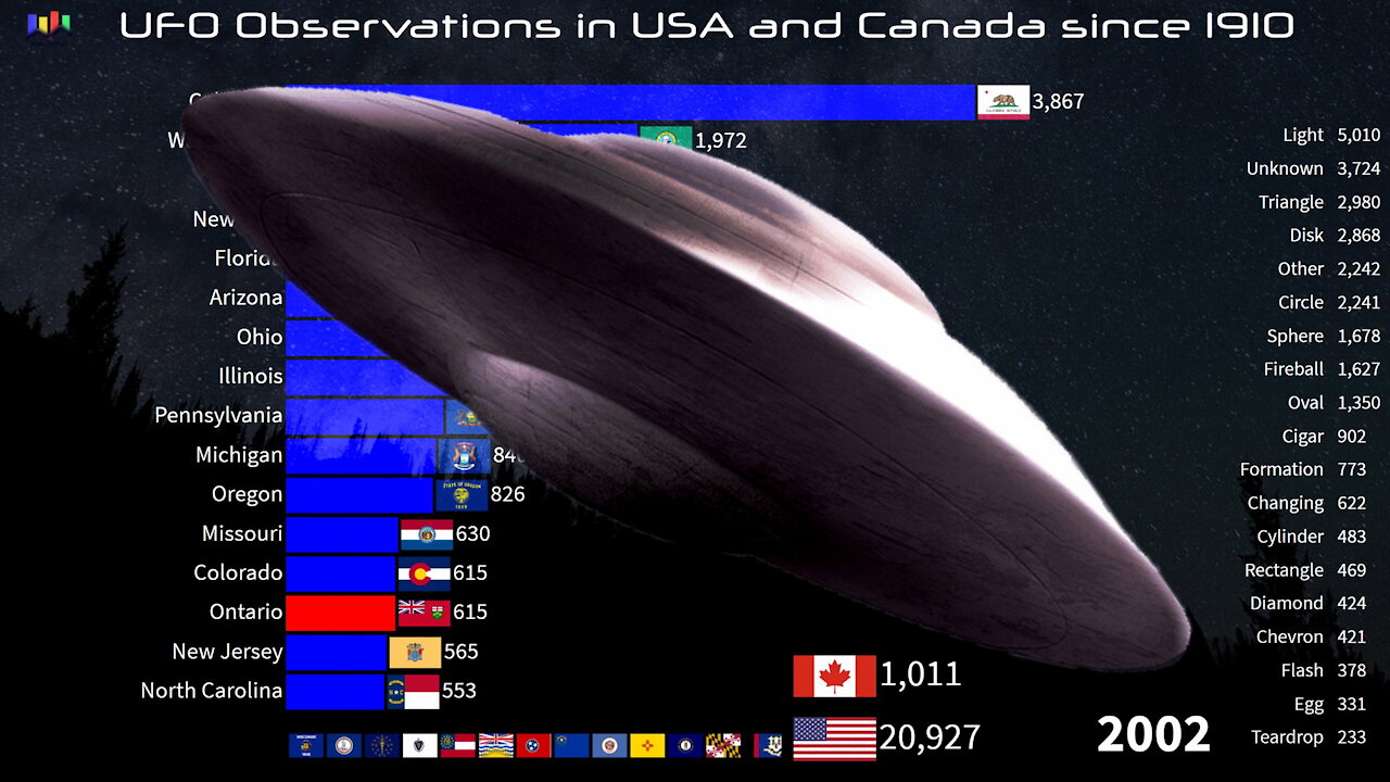 UFO observations in USA and Canada since 1910 🛸