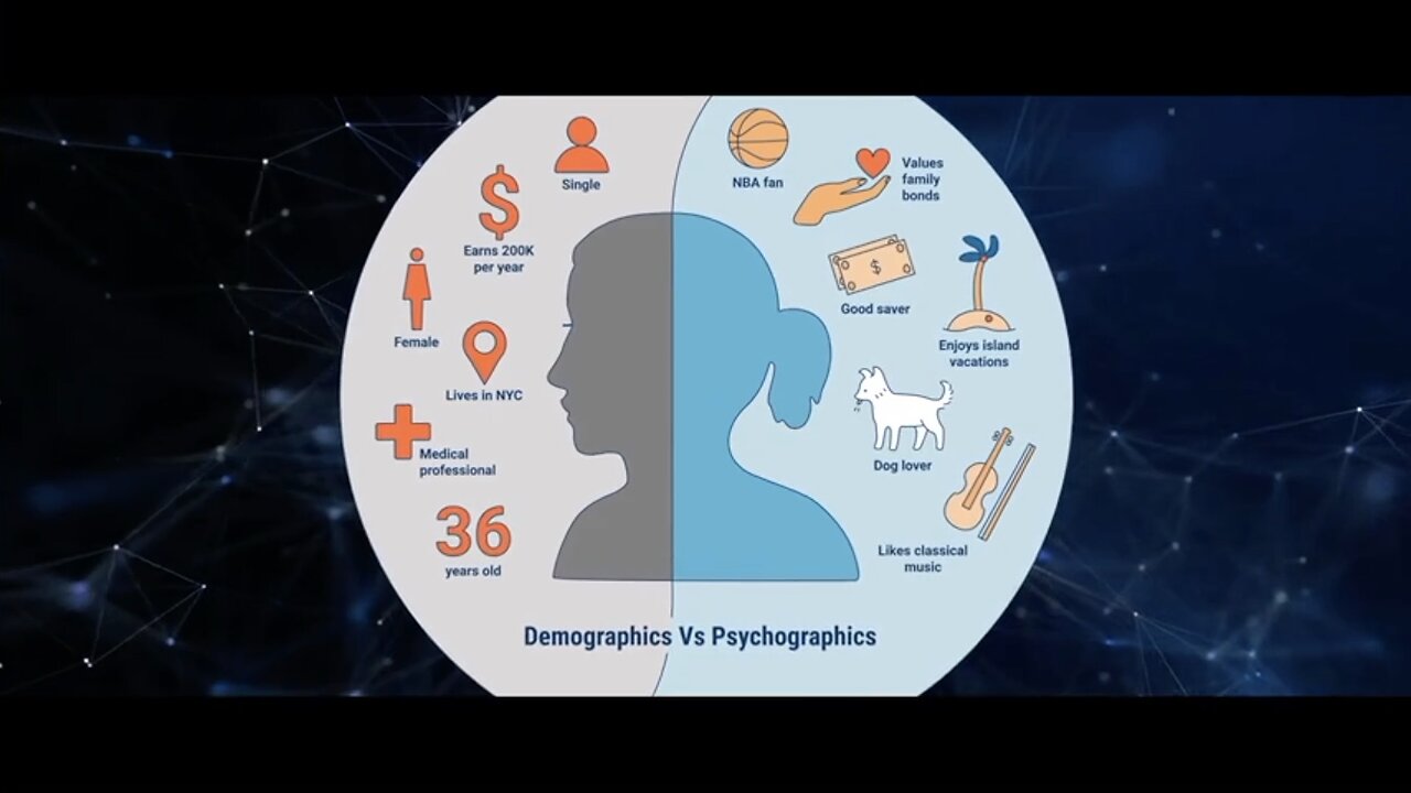 Demographics VS Psychographics / Fifth Generation warfare.