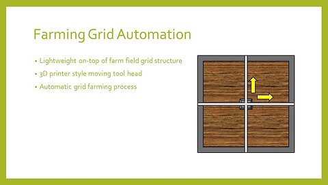 Farming Grid Automation