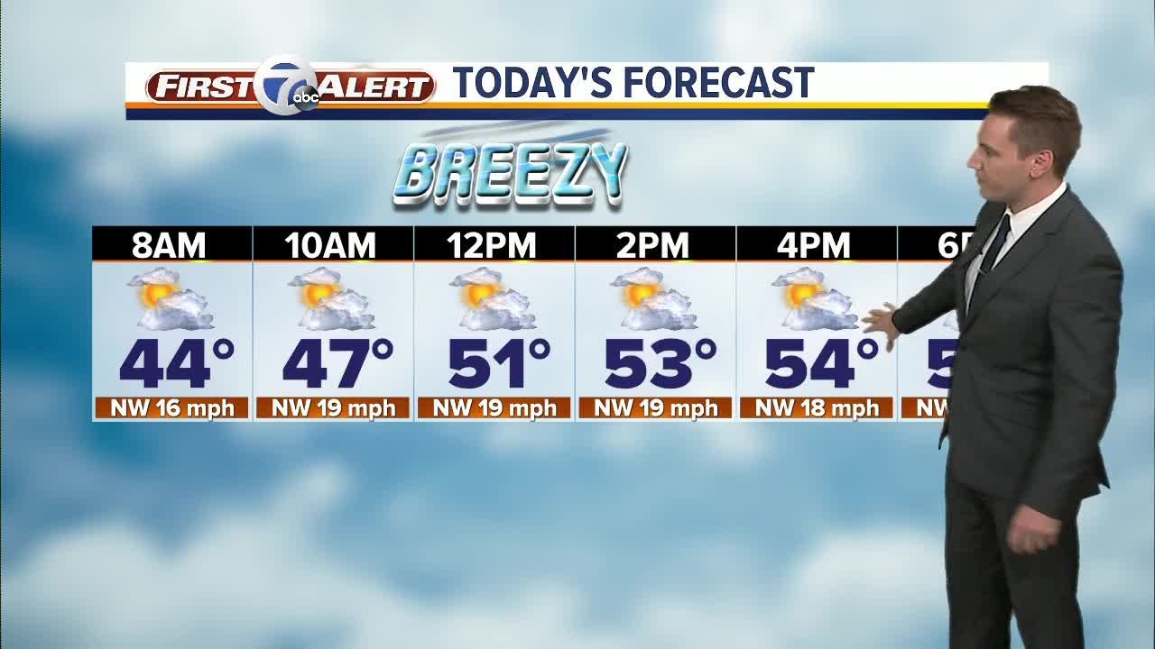 FORECAST: Thursday morning