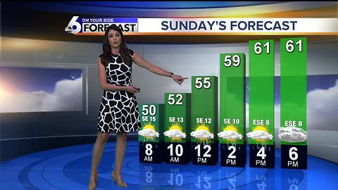 The On Your Side Forecast: Saturday, April 6, 2019