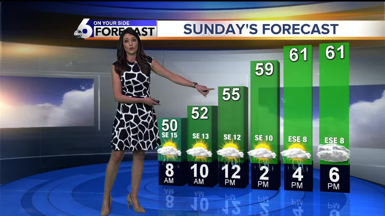 The On Your Side Forecast: Saturday, April 6, 2019