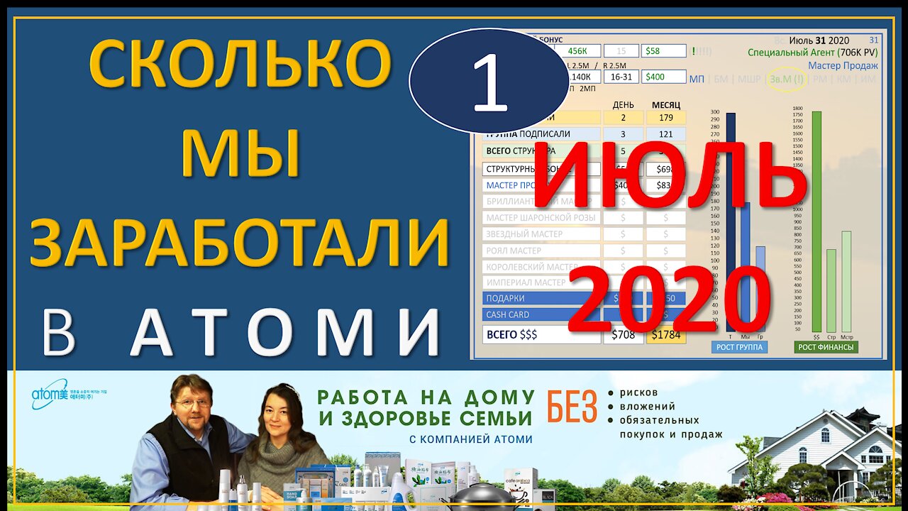 Сколько мы заработали в Атоми? Подробный обзор.