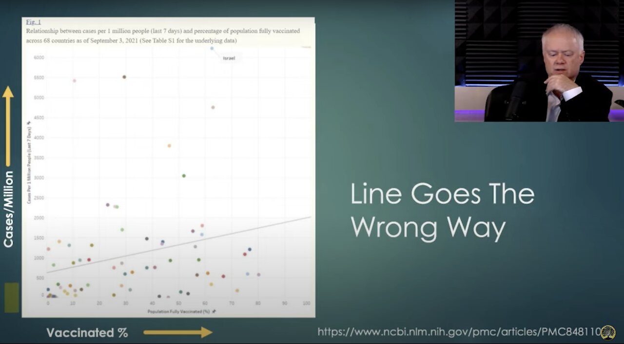 “No Discernable Relationship” between Vaccines and Cases