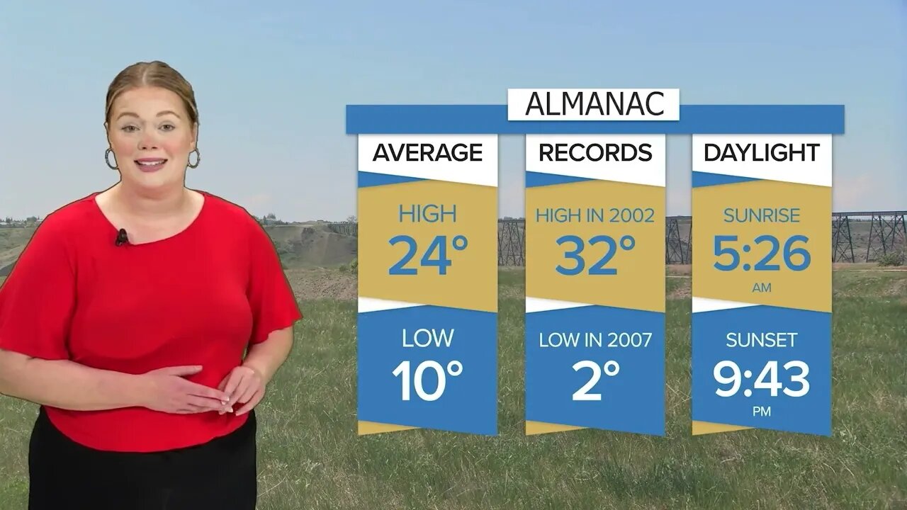 Weather Forecast | June 27, 2023 | Bridge City News