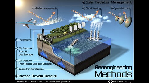 The NWO Geoengineering Weather Control Plan - What You Need To Know