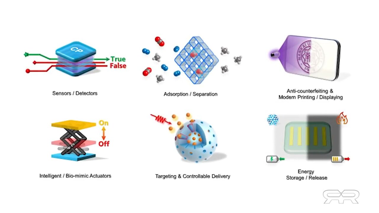 Smart Dust Biosensors and Chemtrail Dispersal