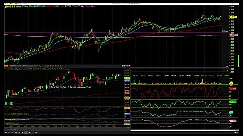 Sunday Overnight Monday morning with DayTradingRadio