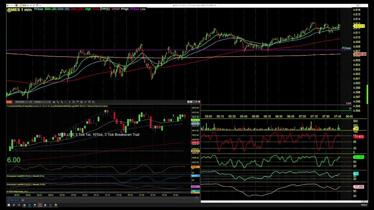 Sunday Overnight Monday morning with DayTradingRadio