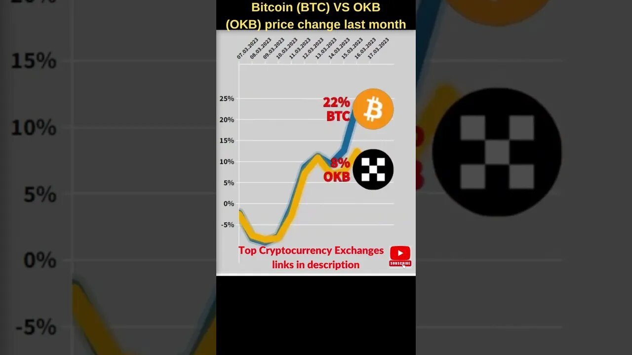 Bitcoin VS Okb coin crypto 🔥 Bitcoin price 🔥 OKB price 🔥 Bitcoin news 🔥 Btc price Okb cryptocurrency