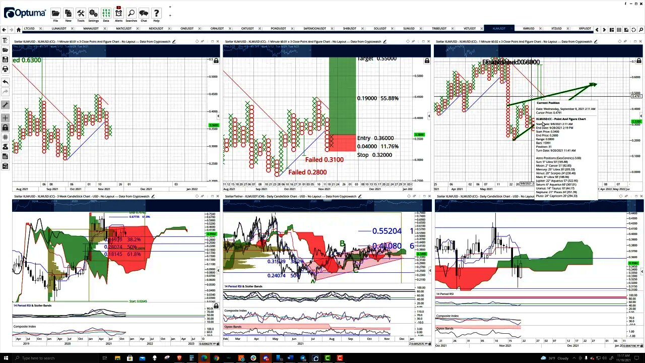 Stellar (XLM) Price Prediction, Cryptocurrency Forecast, and Technical Analysis - Nov 19th, 2021