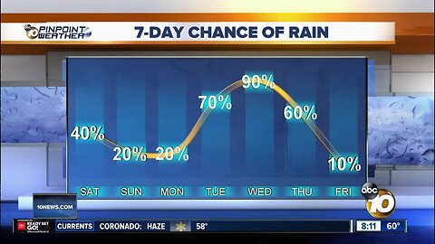 10News Pinpoint Weather with Jennifer Delacruz