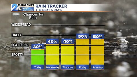 Storm Chances Increase Later This Week