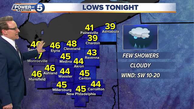 Wednesday evening weather