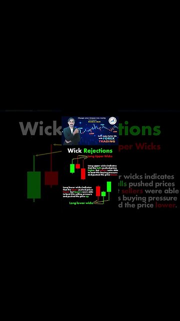 Wick rejections