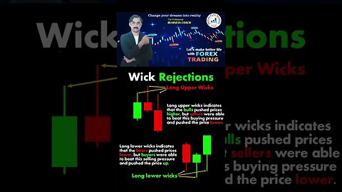 Wick rejections