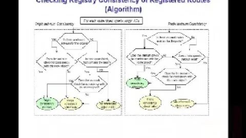 A Comparative Analysis of BGP Anomaly Detection and Robustness Algorithms