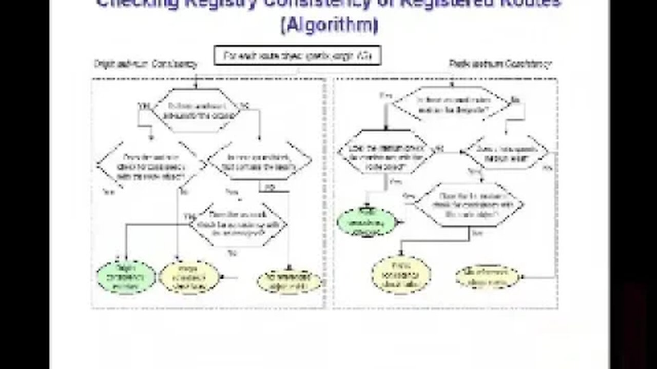A Comparative Analysis of BGP Anomaly Detection and Robustness Algorithms