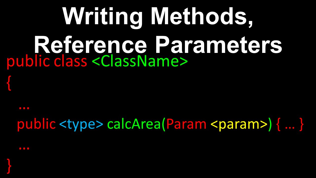 Writing Methods, Parameters, Primitive, Reference - AP Computer Science A