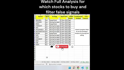 Short Term Investors 08-11-2022 कौन से शेयर खरीदें या बेचें #shorts #shortvideo #viral #stockmarket