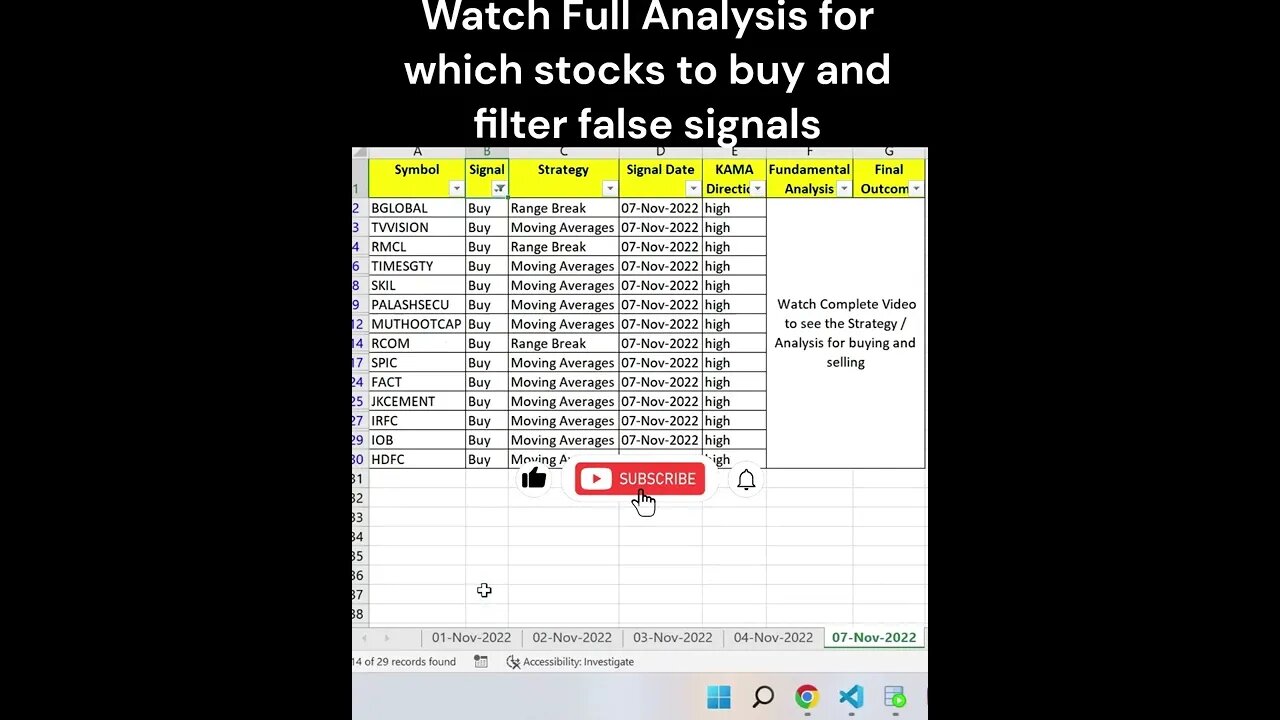Short Term Investors 08-11-2022 कौन से शेयर खरीदें या बेचें #shorts #shortvideo #viral #stockmarket