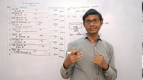 Bills of Exchange Class - 12 | Accountancy | Digital Era