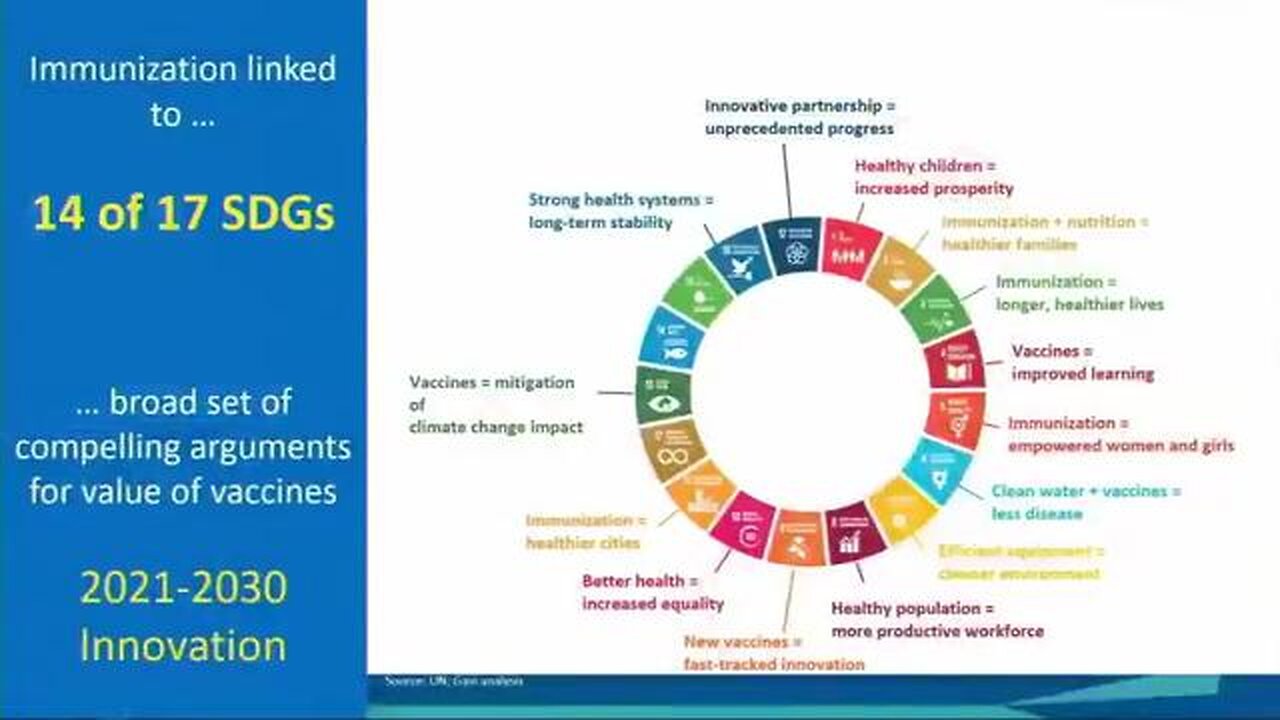 14 of the 17 TOTALITARIAN U.N. Development GOALS ... Center Around 'INOCULATION' (POISON INJECTION)