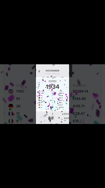 November 2022 Amazon Merch Sales and Royalties #amazonmerch #merchbyamazon #printondemand